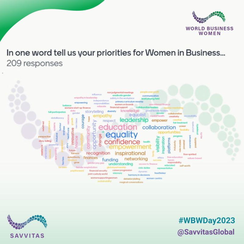 World Business Women Day 2023